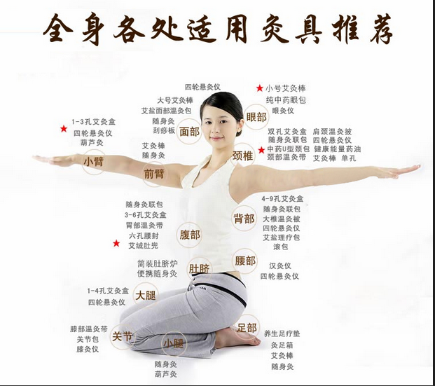 艾灸養(yǎng)生，叫你如何艾灸消除產(chǎn)后腹痛